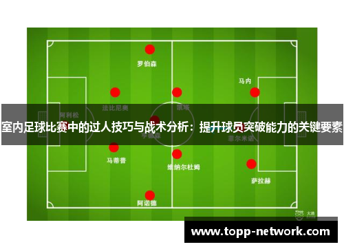 室内足球比赛中的过人技巧与战术分析：提升球员突破能力的关键要素