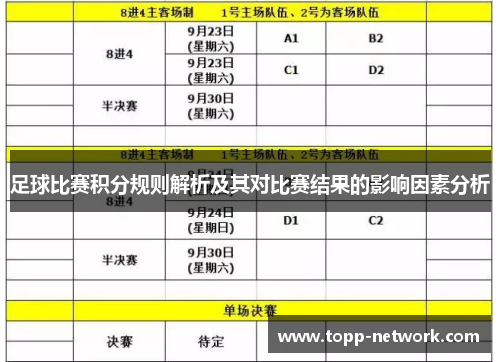 足球比赛积分规则解析及其对比赛结果的影响因素分析